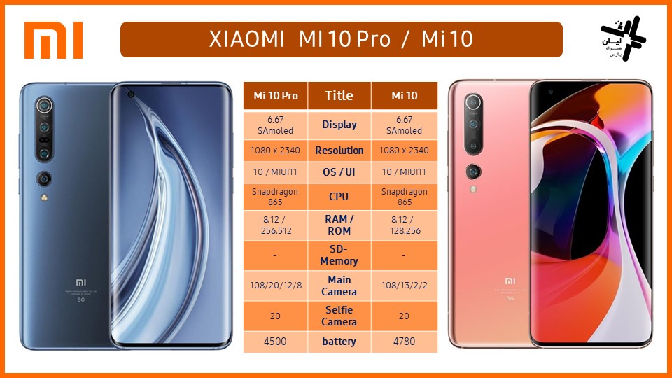 بررسی شیاومی Mi10Pro و Mi10