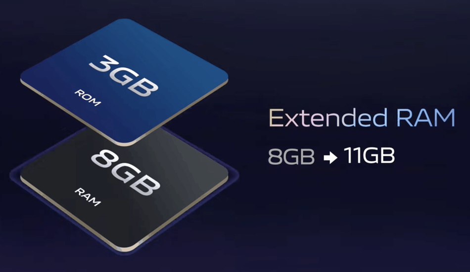 رم افزوده چیست